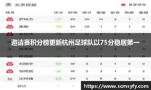 邀请赛积分榜更新杭州足球队以75分稳居第一