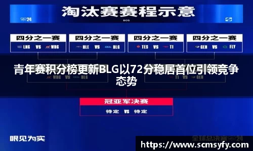青年赛积分榜更新BLG以72分稳居首位引领竞争态势